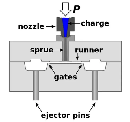 injection molding mold parts injection molding mold parts
