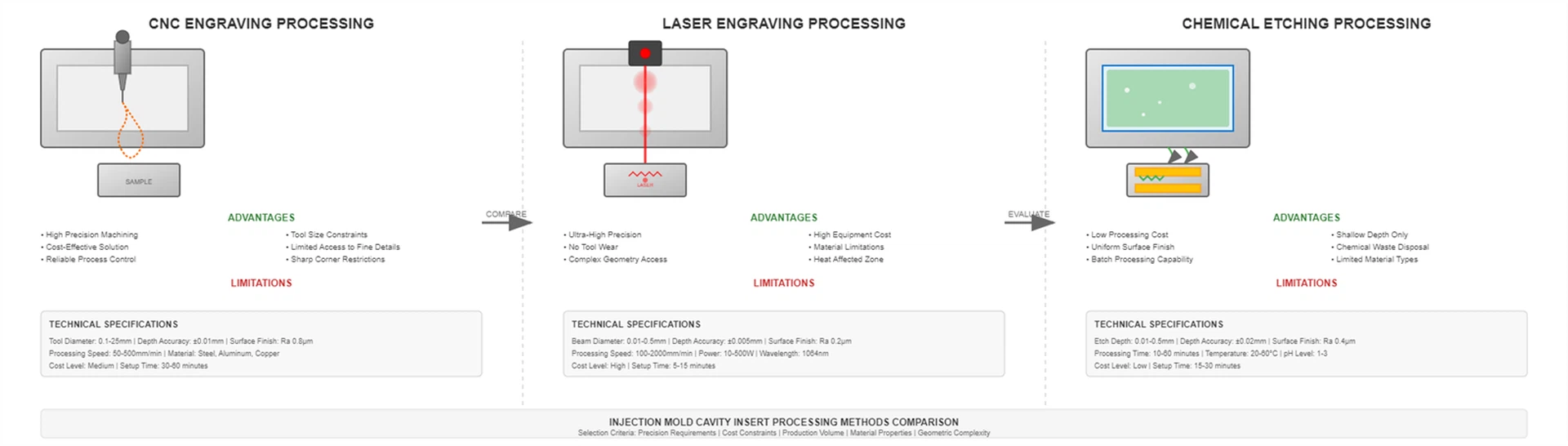 Processing Methods And Their Applications In The Industry Processing Methods And Their Applications In The Industry
